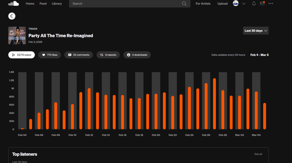 stats for my girl wants to party all the time by djbjorn